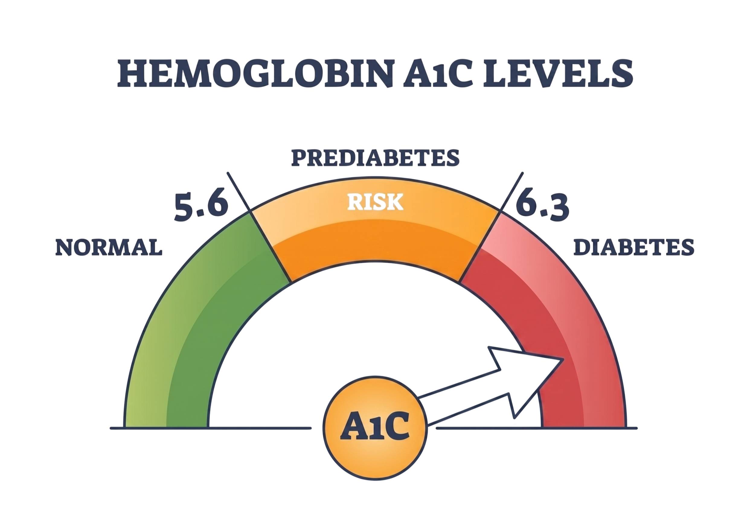 Diabetes icon
